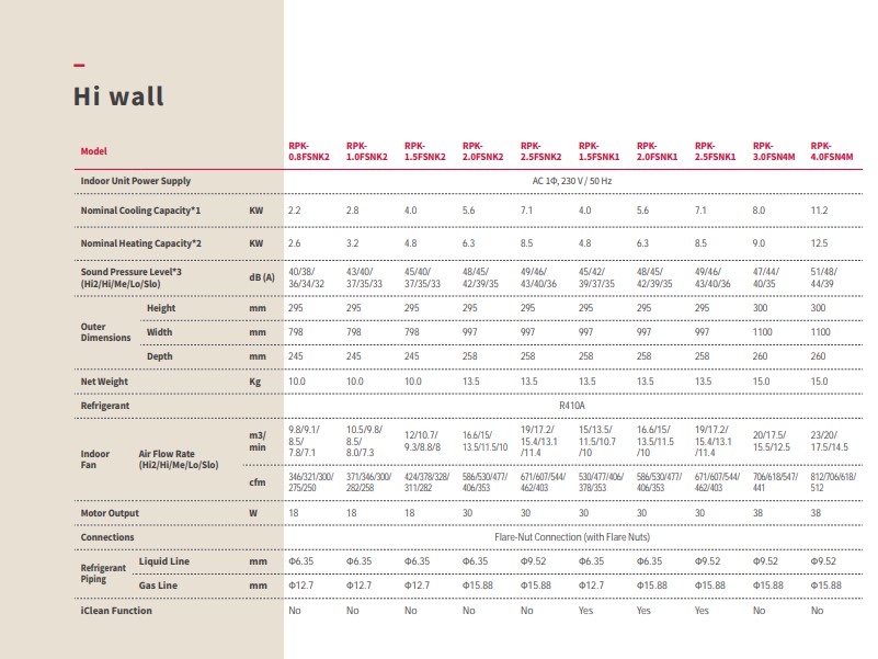 Hitachi VRF Hi-Wall Indoor Unit Specifications